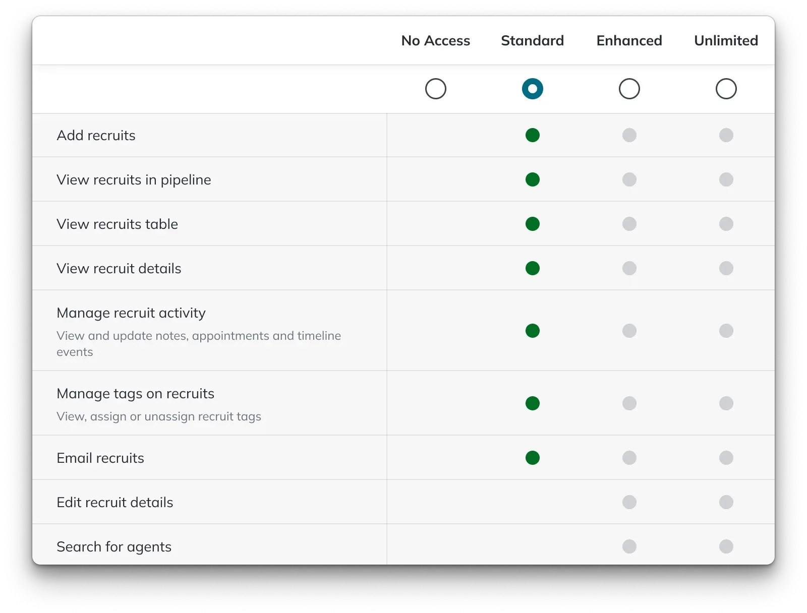 A proposed CommandMC permissions modal that drops the feature sub-groups and matches Command's flatter structure.