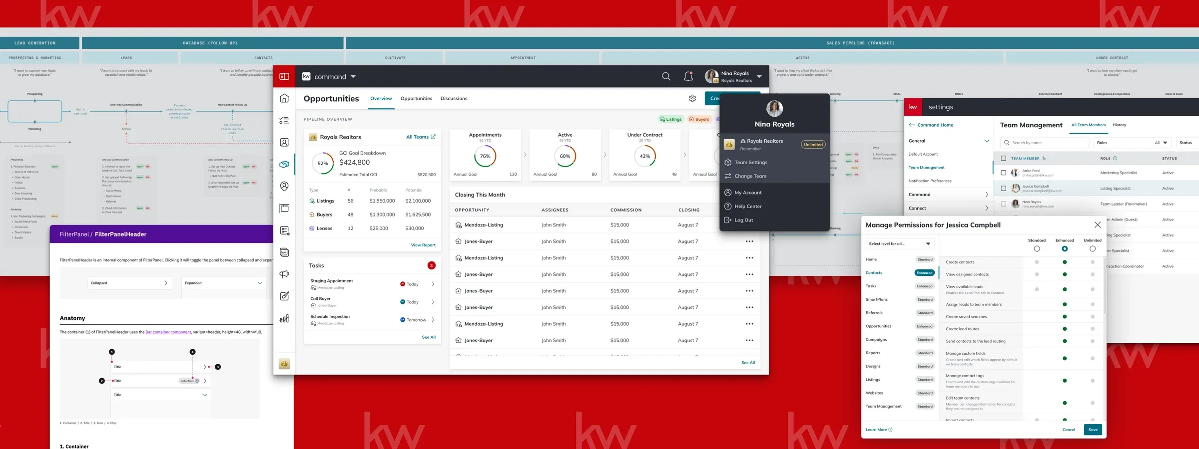 Screens from the Keller Williams Command platform: a sales pipeline diagram, the Opportunities dashboard, Team Management with a permissions modal, and design system documentation.